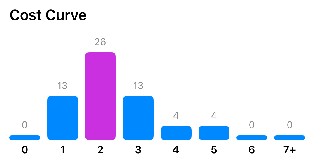 Ink and Cost Analytics